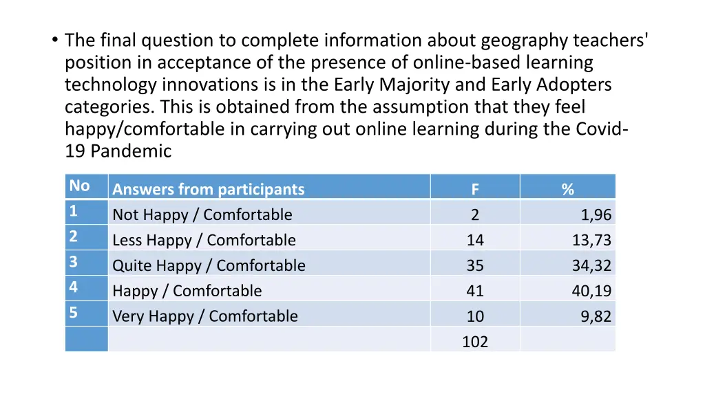 the final question to complete information about