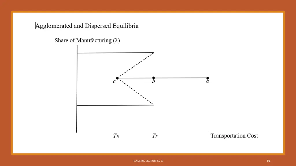 slide19