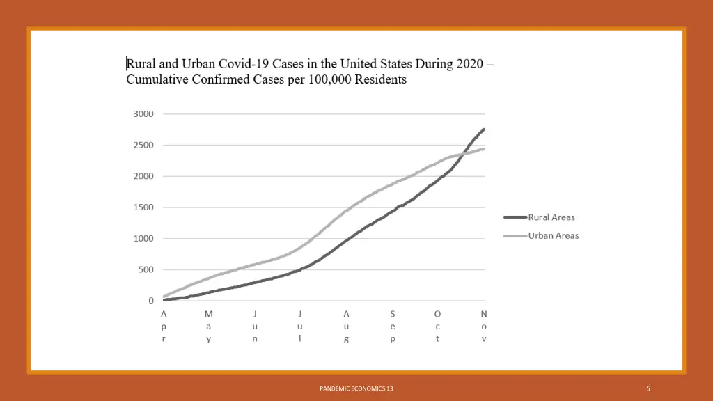 slide5