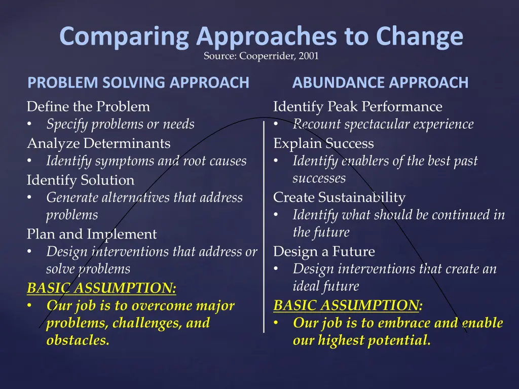 comparing approaches to change source cooperrider