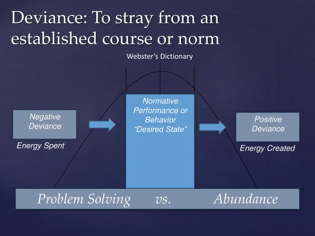 deviance to stray from an established course