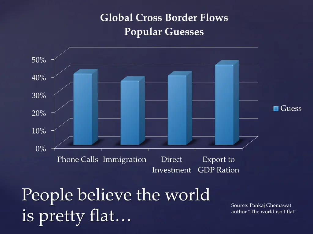 global cross border flows popular guesses