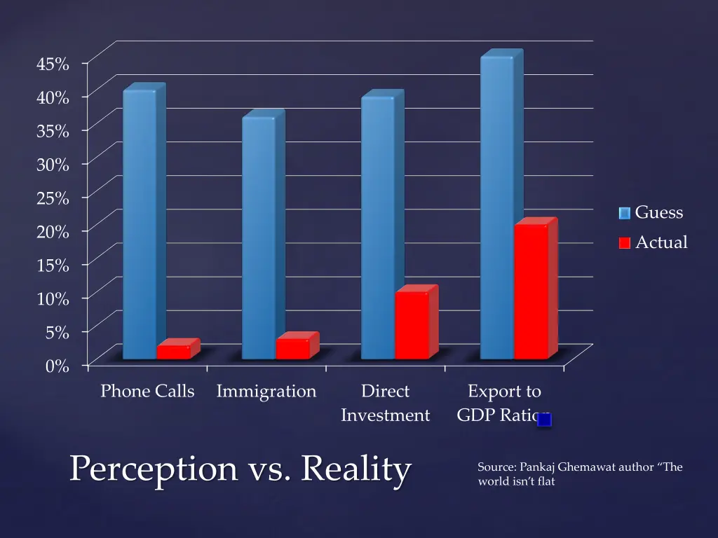 slide9