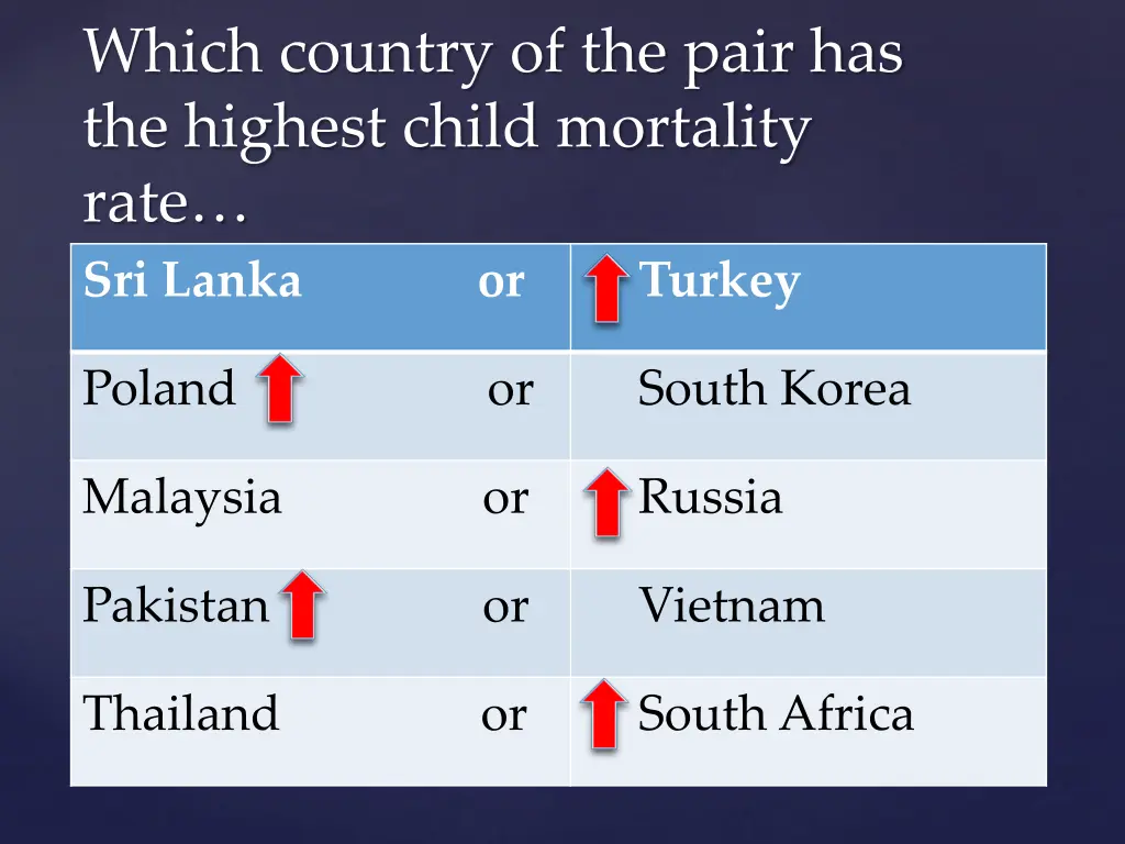 which country of the pair has the highest child 1