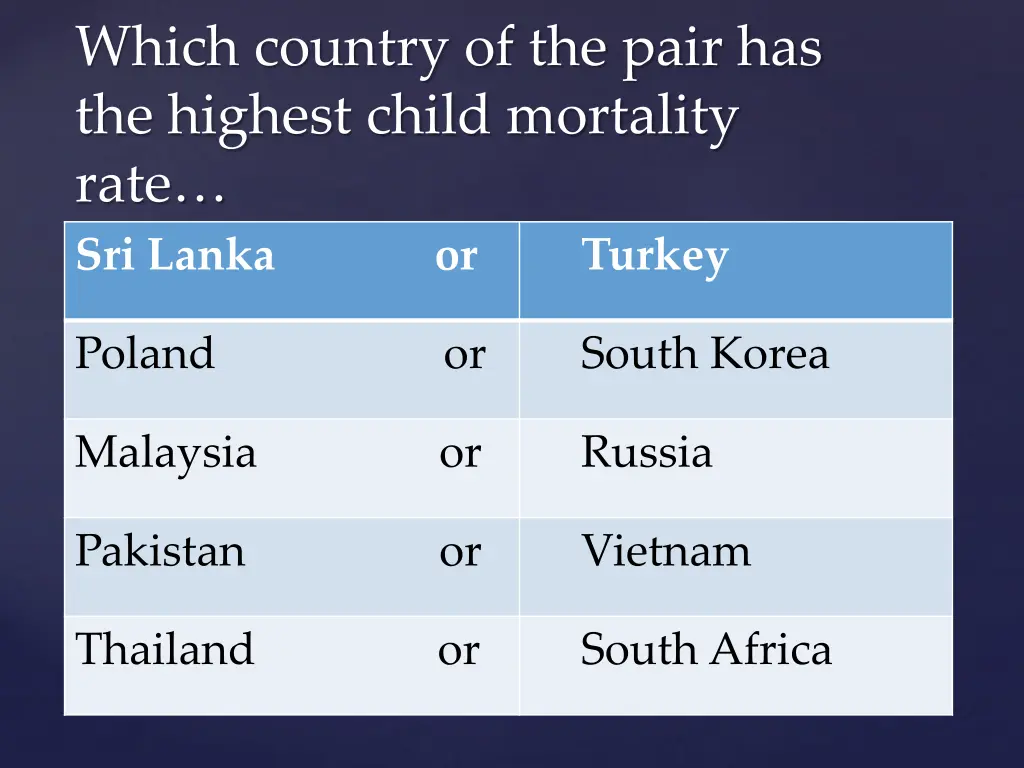 which country of the pair has the highest child