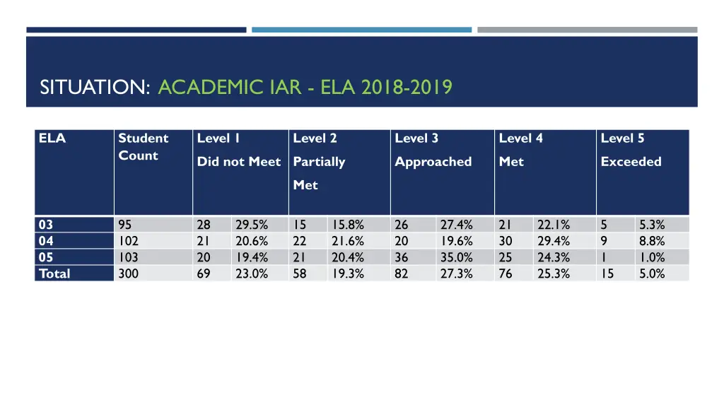 situation academic iar ela 2018 2019