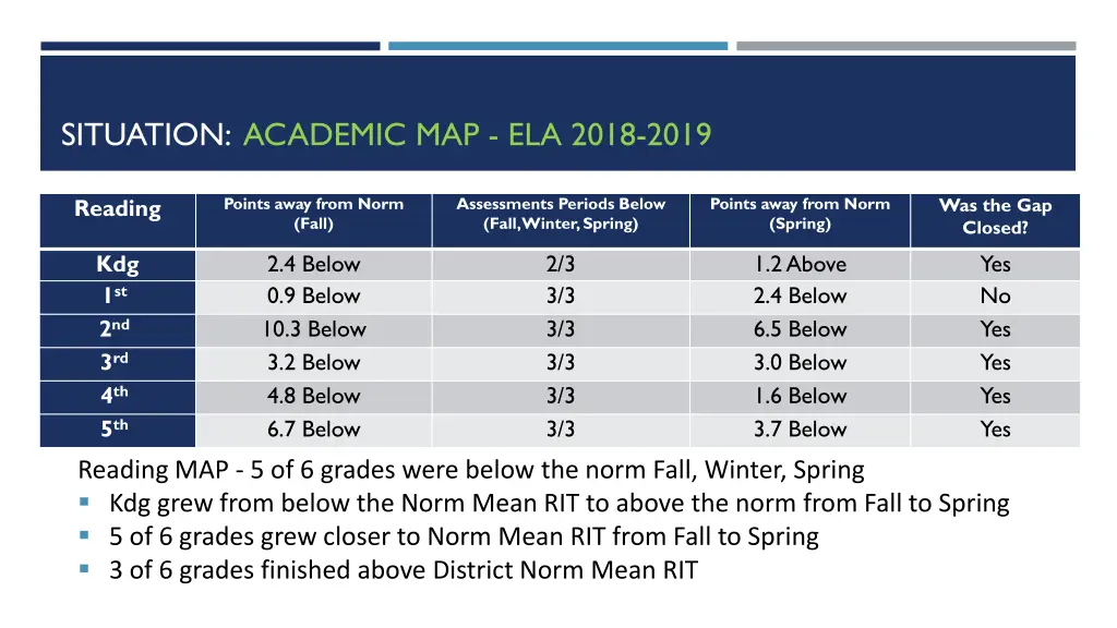 situation academic map ela 2018 2019