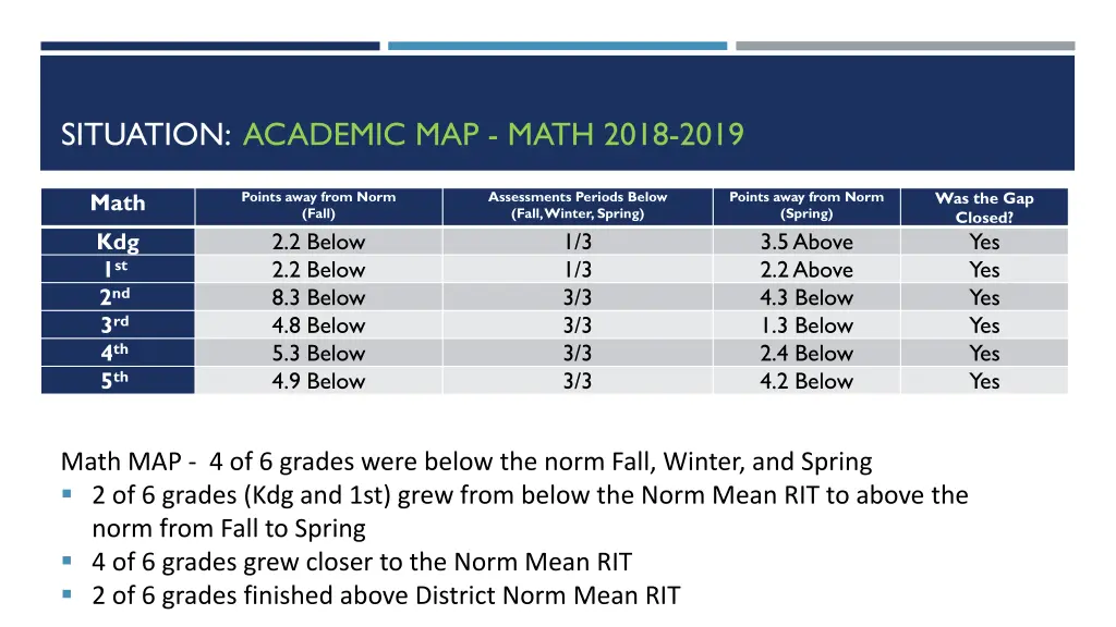 situation academic map math 2018 2019