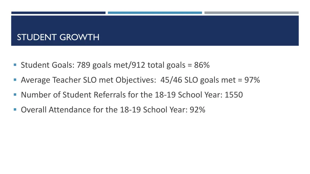 student growth