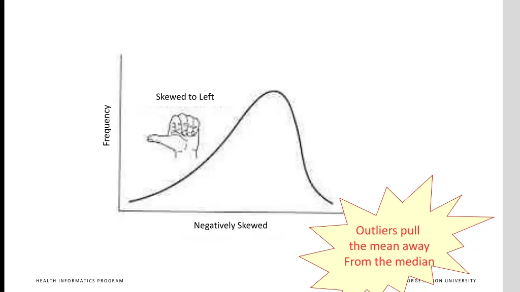 skewed to left