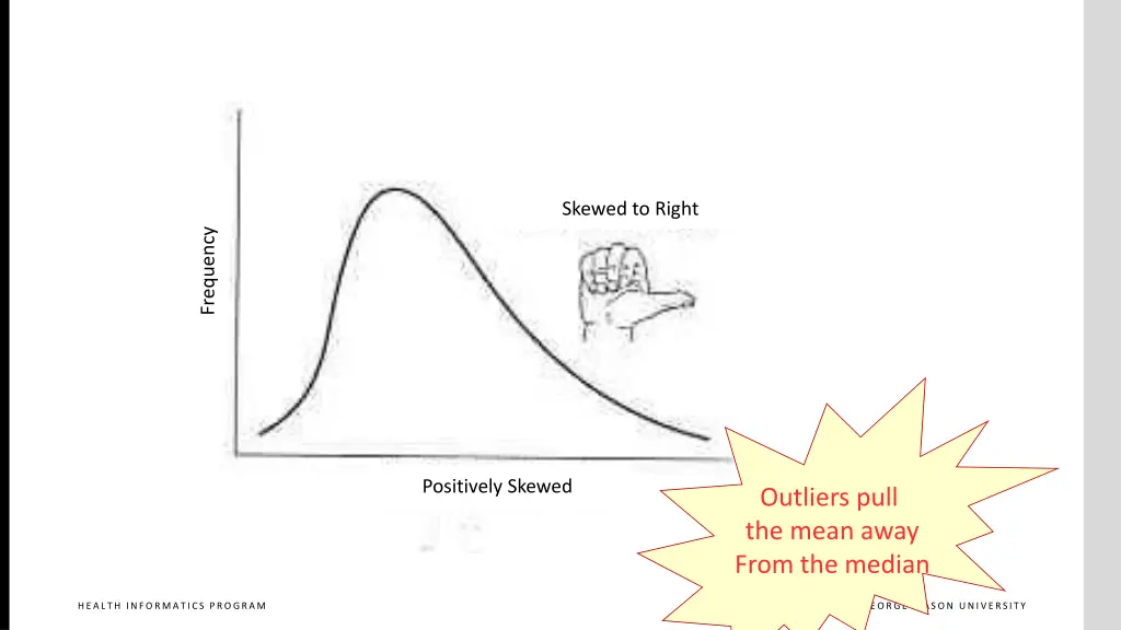 skewed to right