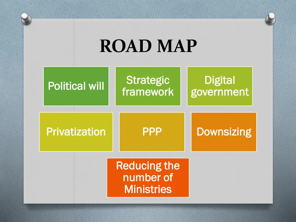 road map