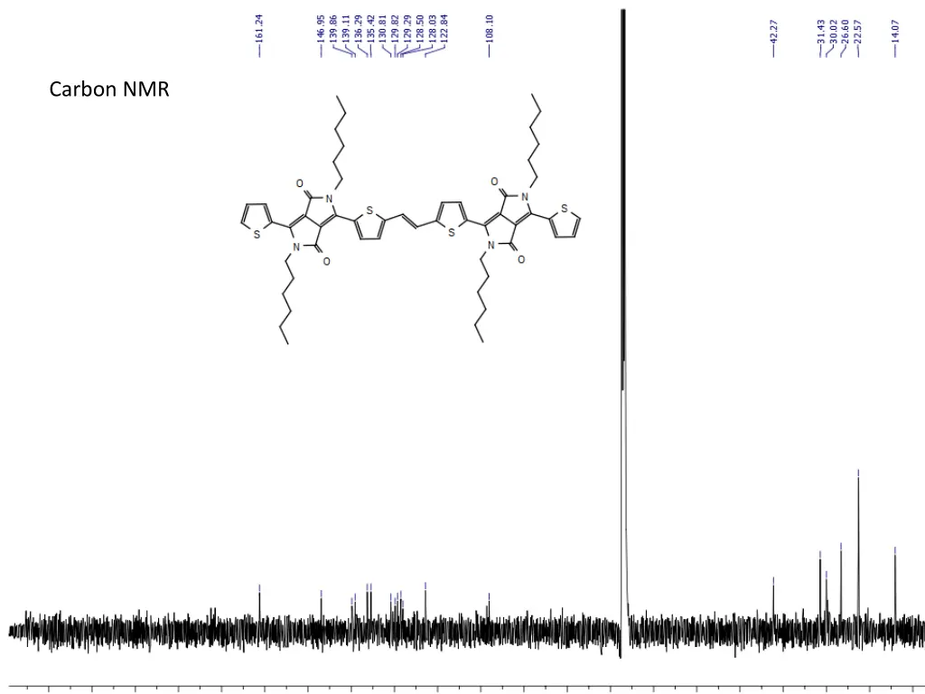 carbon nmr