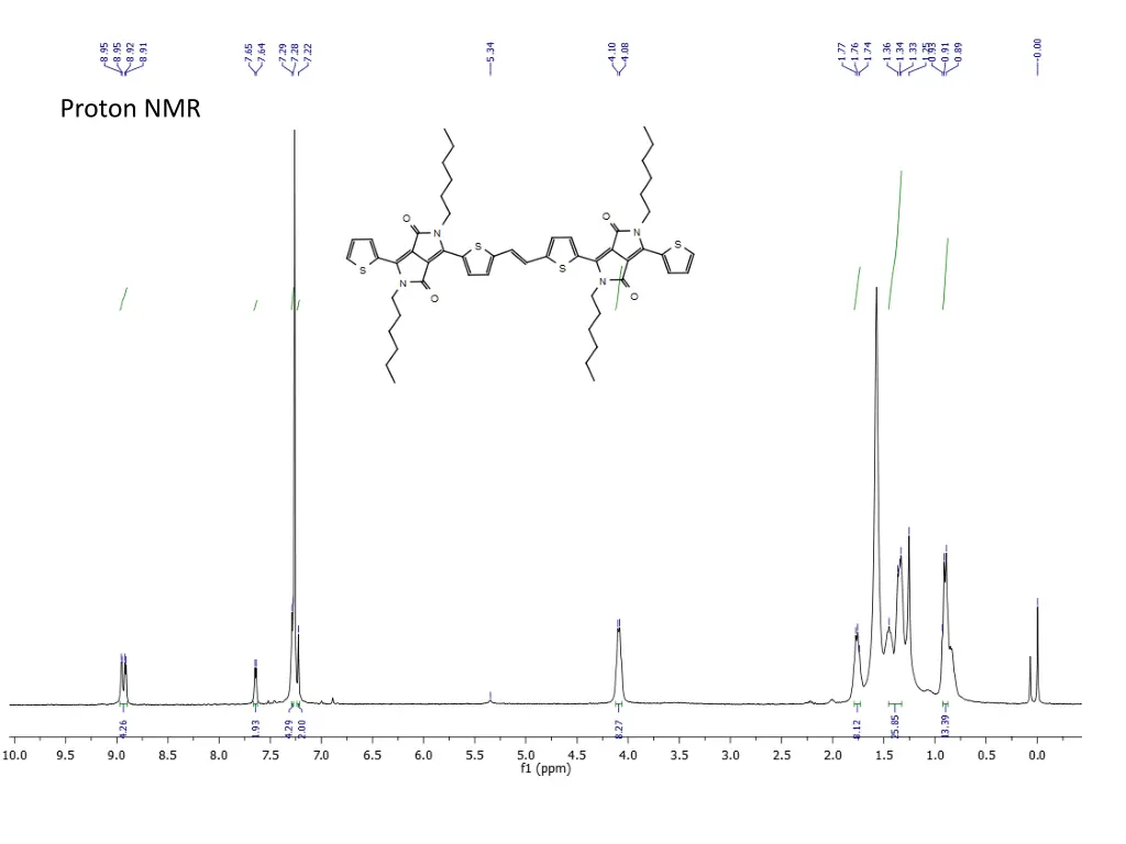 proton nmr