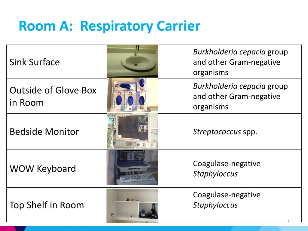 room a respiratory carrier