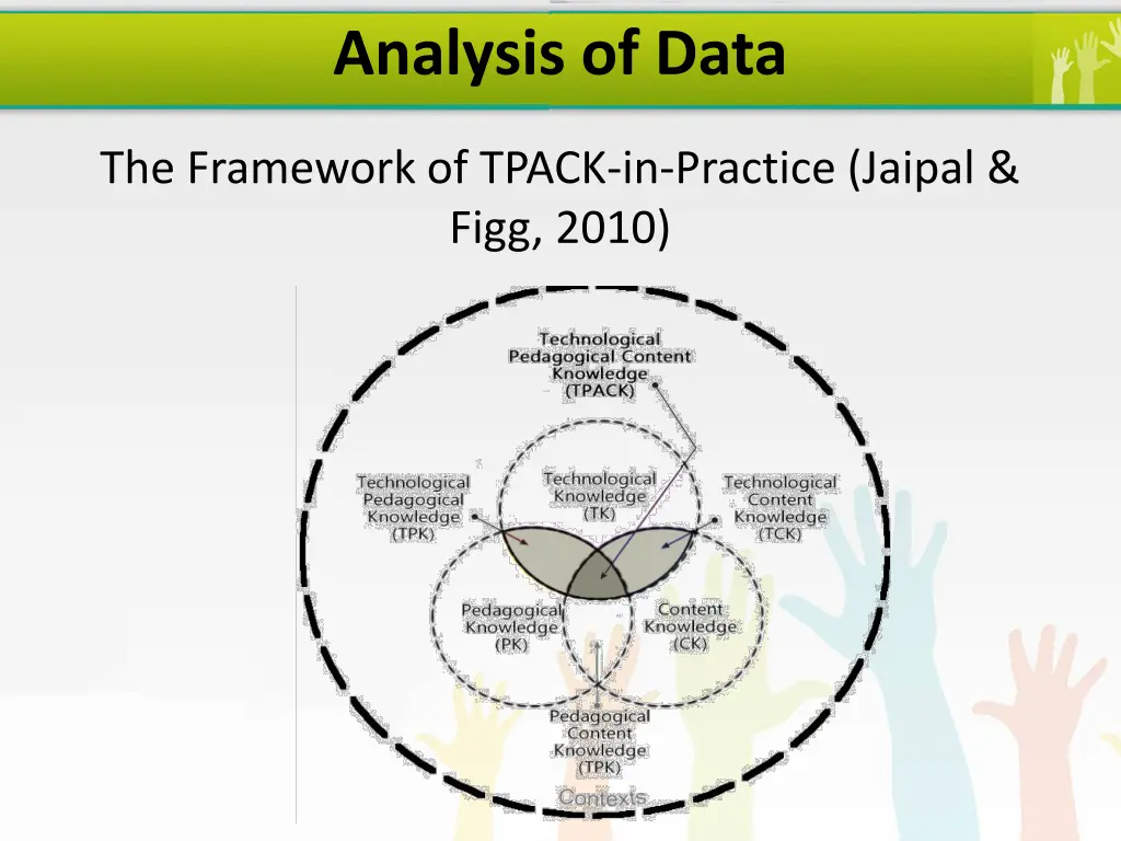 analysis of data