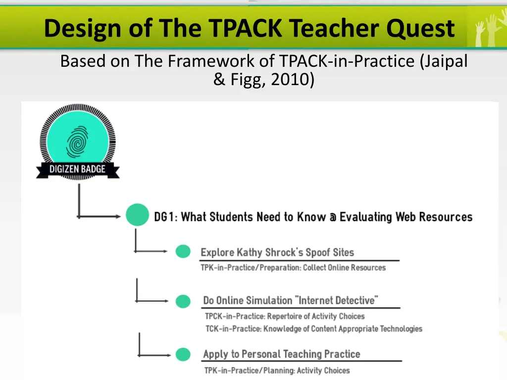 design of the tpack teacher quest 2