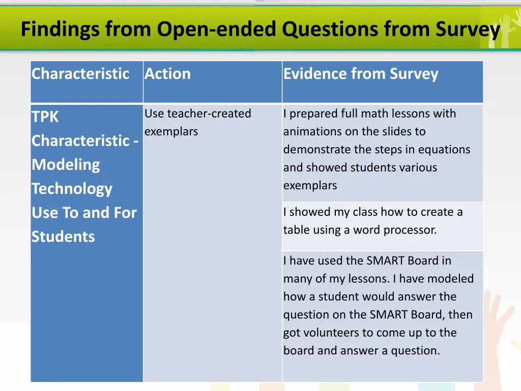 findings from open ended questions from survey 1