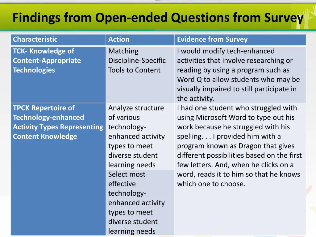 findings from open ended questions from survey