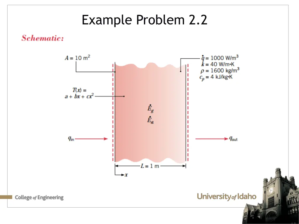 example problem 2 2 1