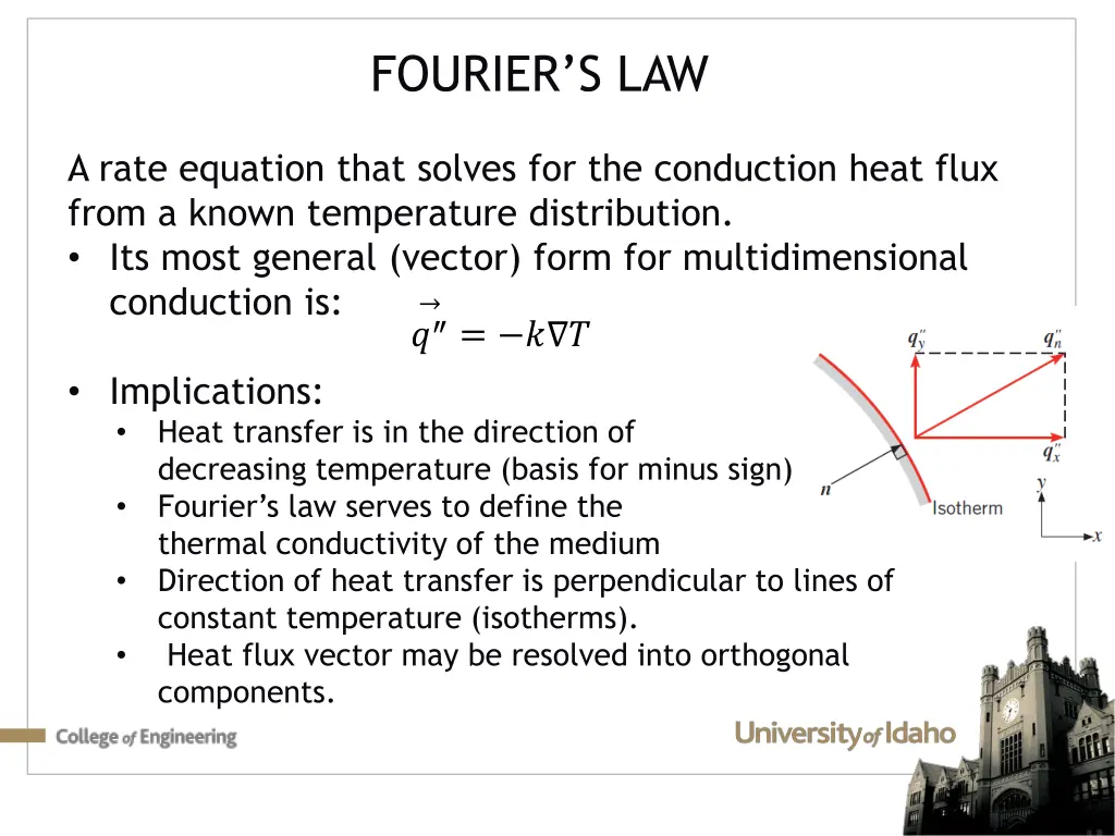 fourier s law