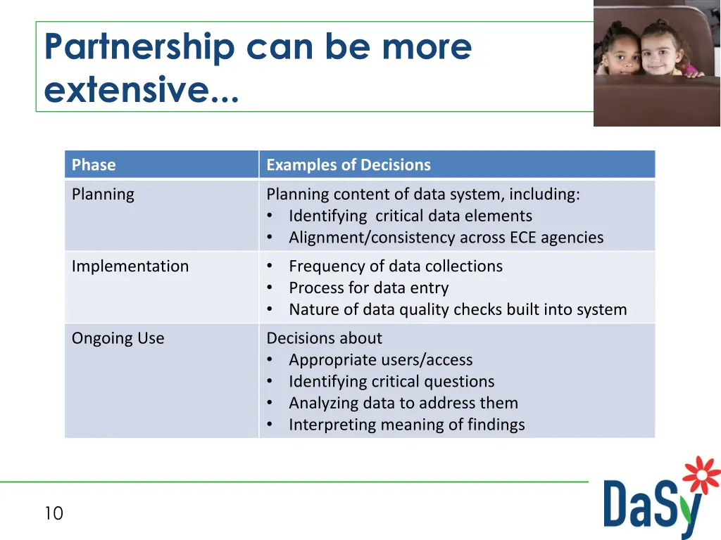 partnership can be more extensive