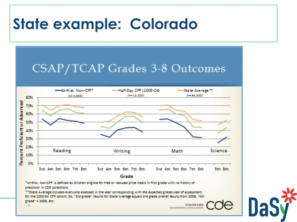 state example colorado