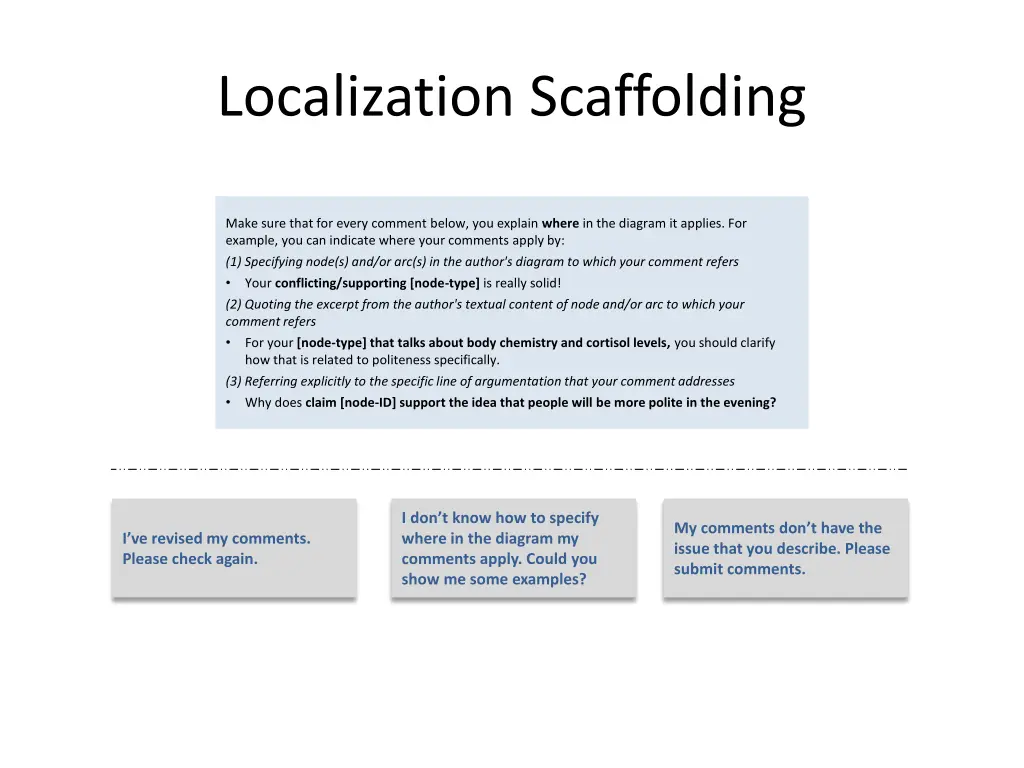localization scaffolding