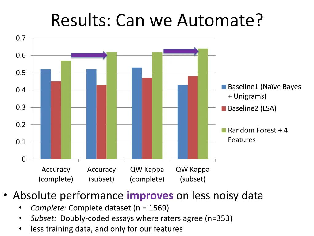 results can we automate 2