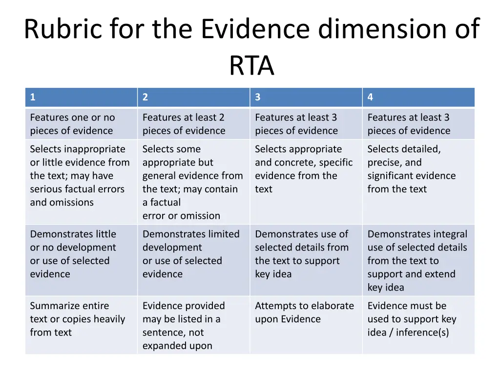 rubric for the evidence dimension of rta
