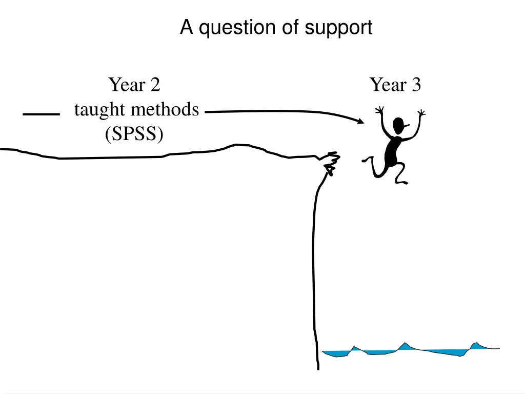 a question of support