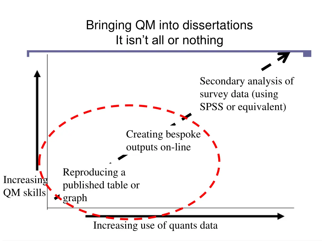 bringing qm into dissertations 1
