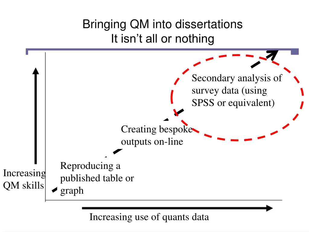 bringing qm into dissertations 2