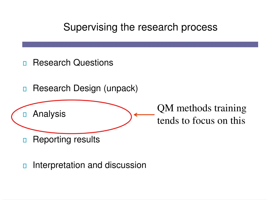 supervising the research process