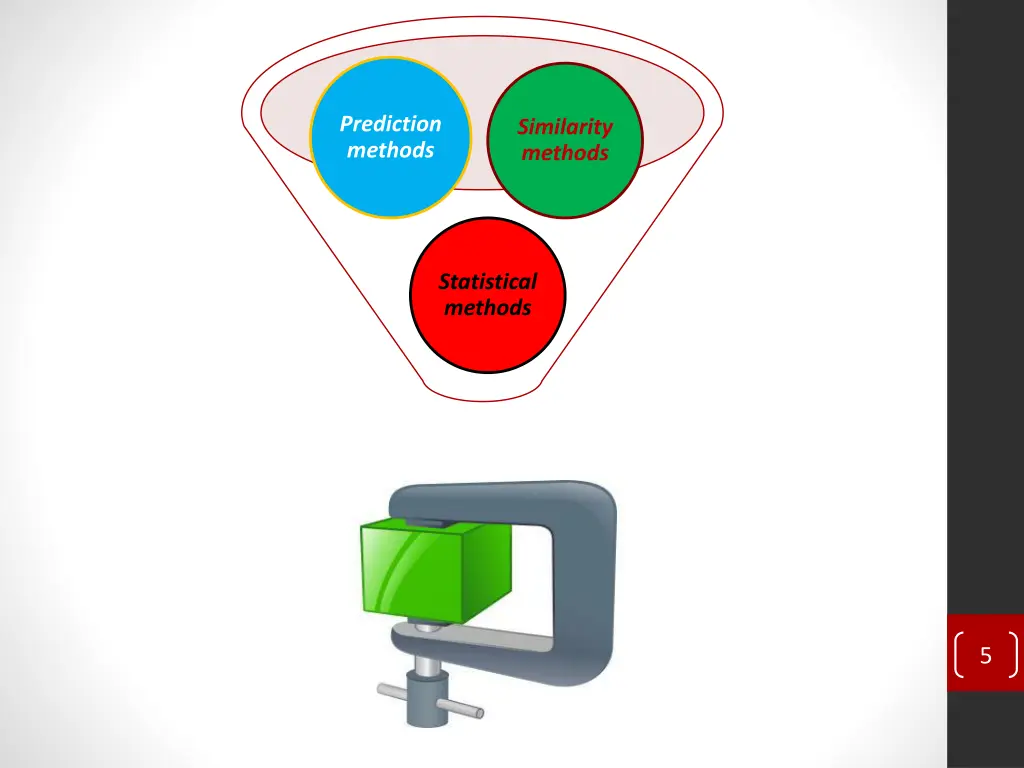 prediction methods