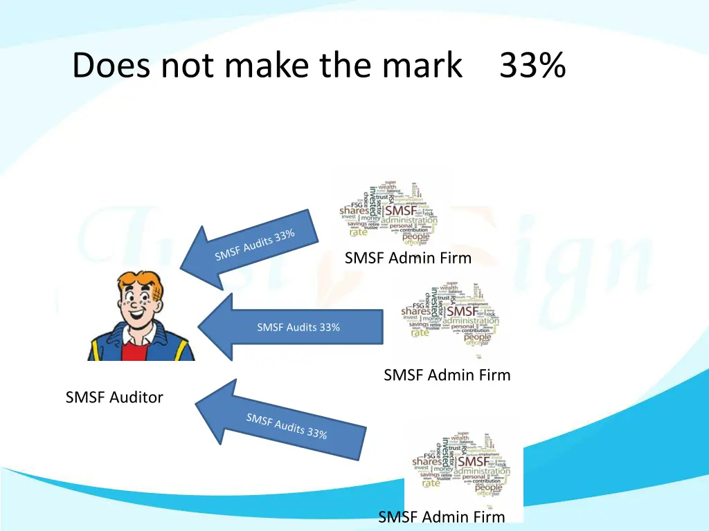 does not make the mark 33