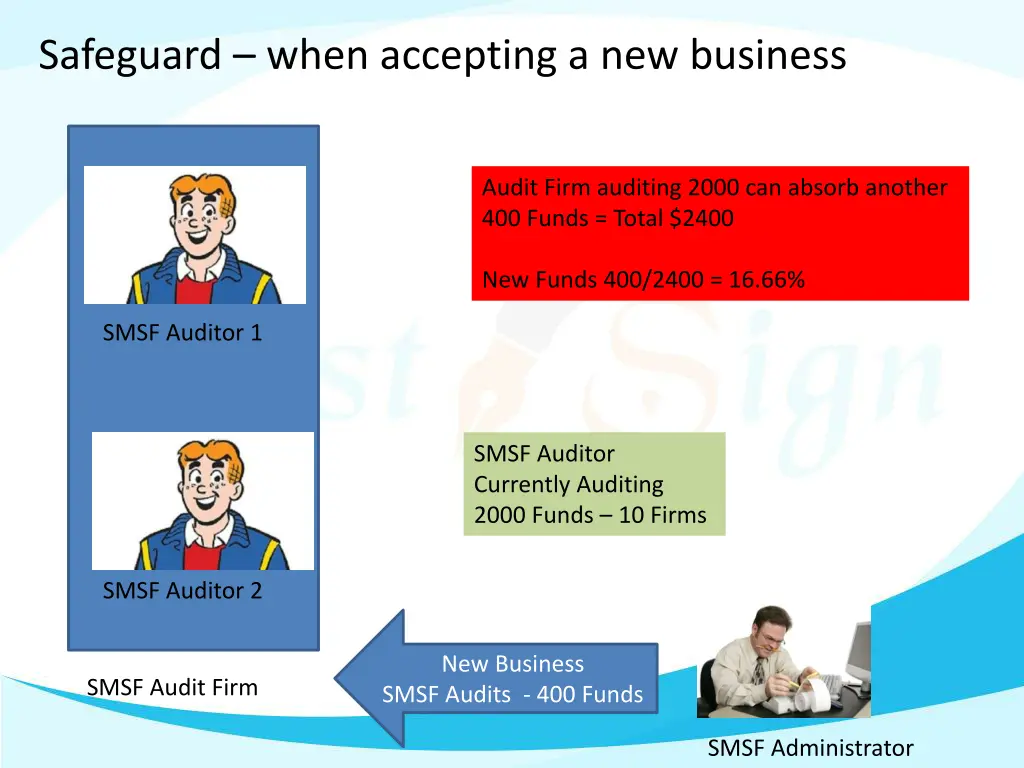 safeguard when accepting a new business