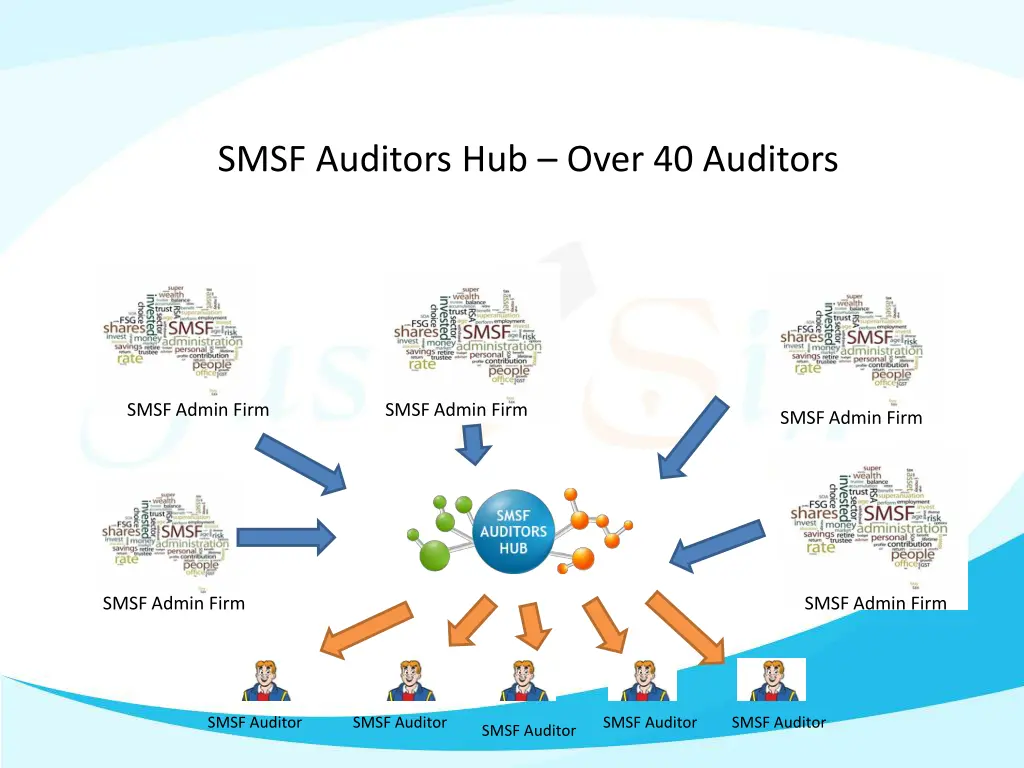 smsf auditors hub over 40 auditors
