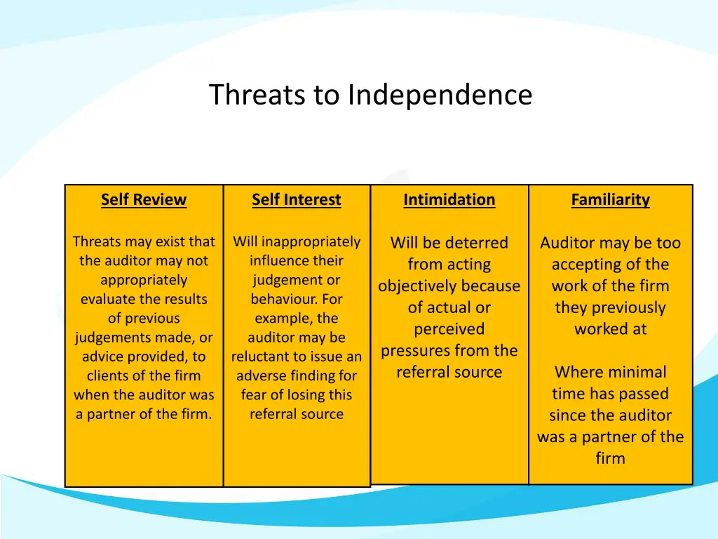 threats to independence