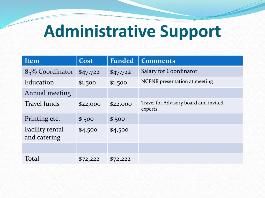 administrative support