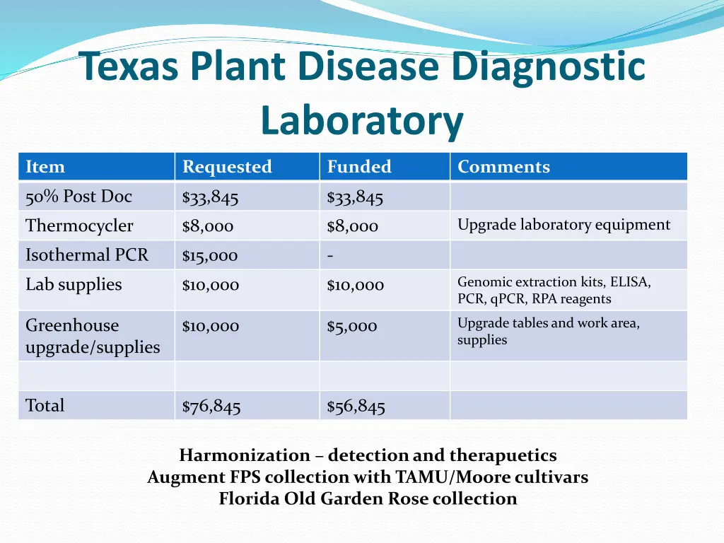 texas plant disease diagnostic laboratory