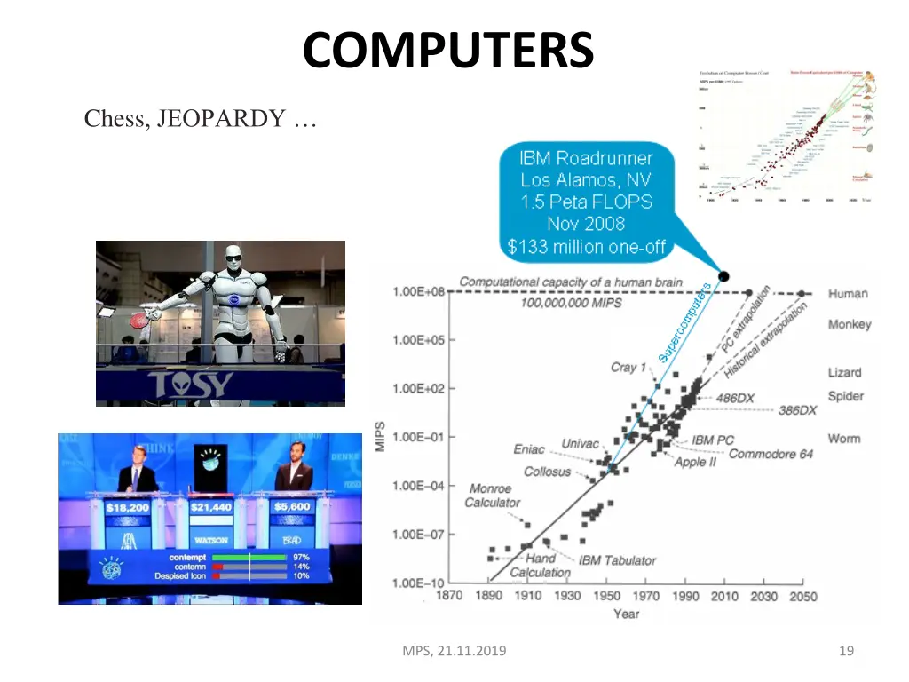 computers