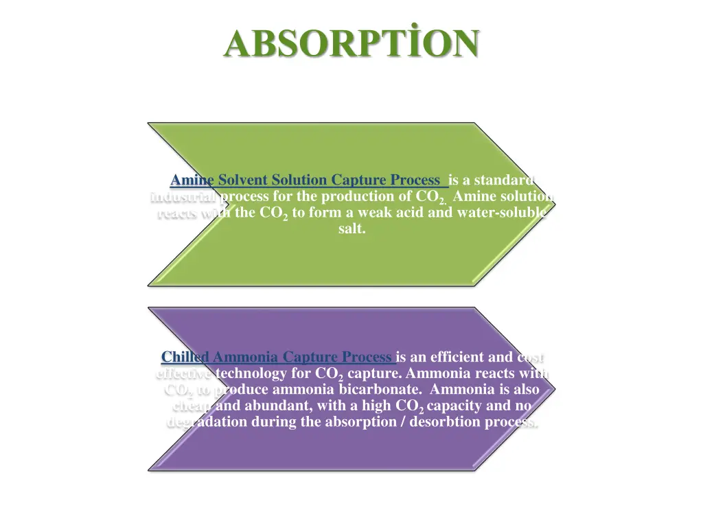 absorpt on