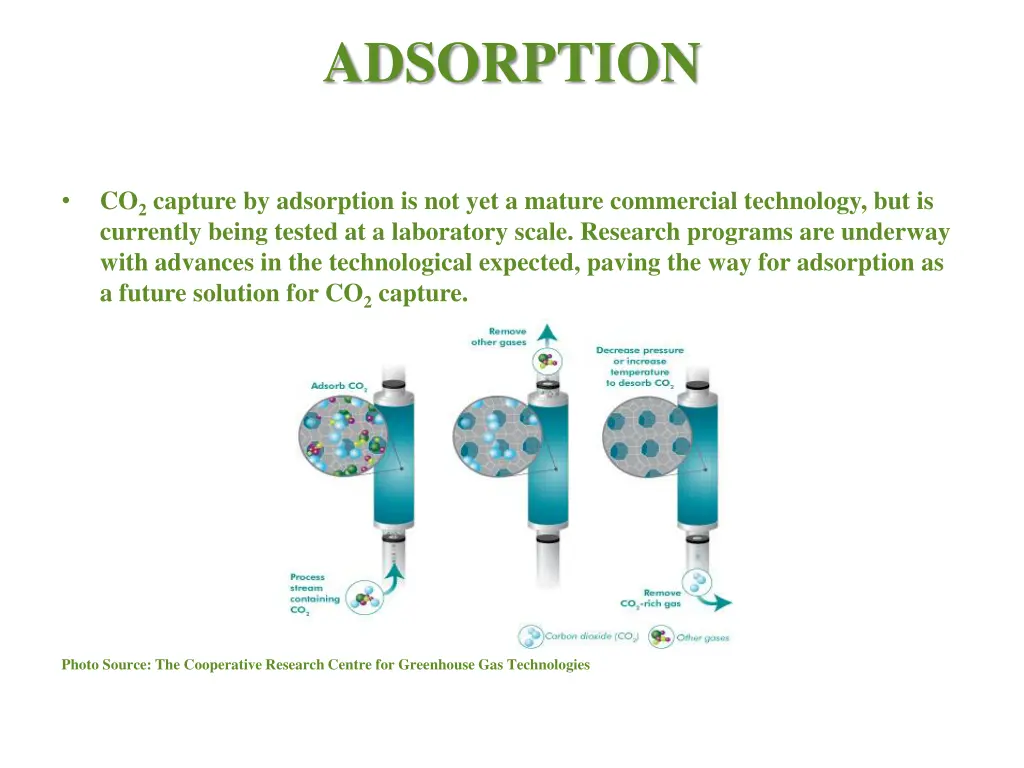 adsorption