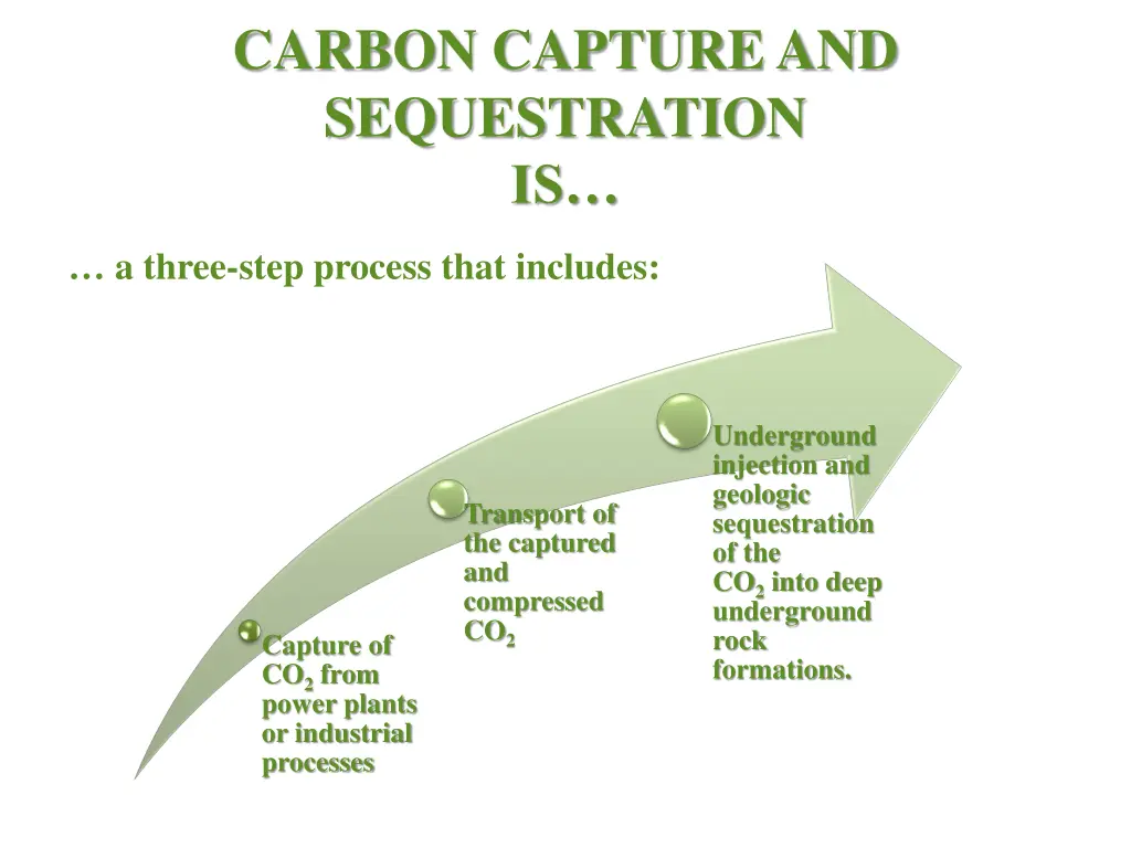 carbon capture and sequestration is