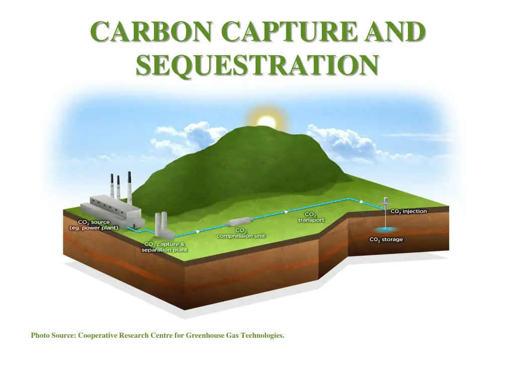 carbon capture and sequestration