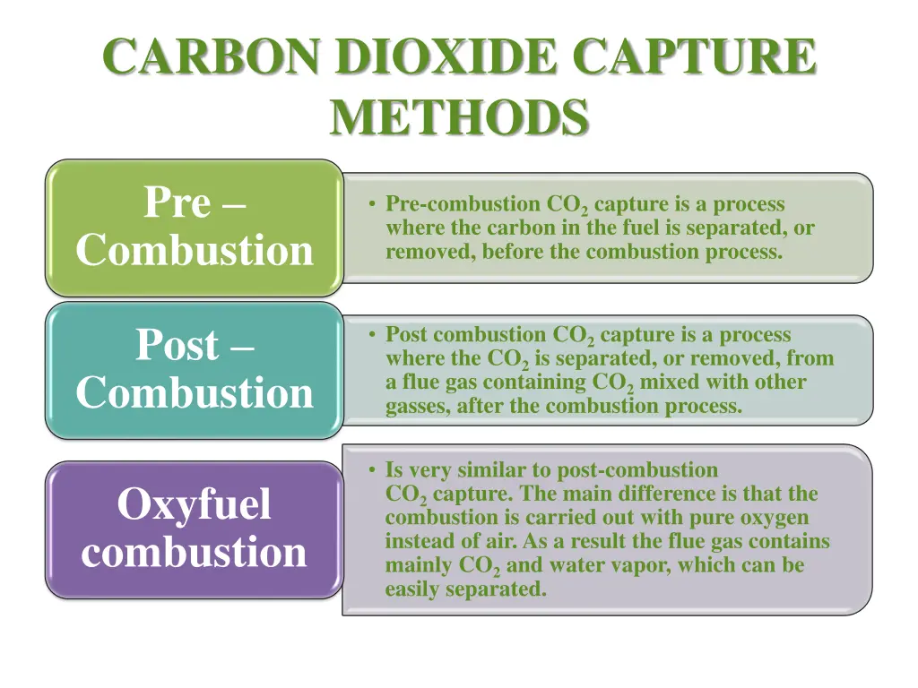 carbon dioxide capture methods