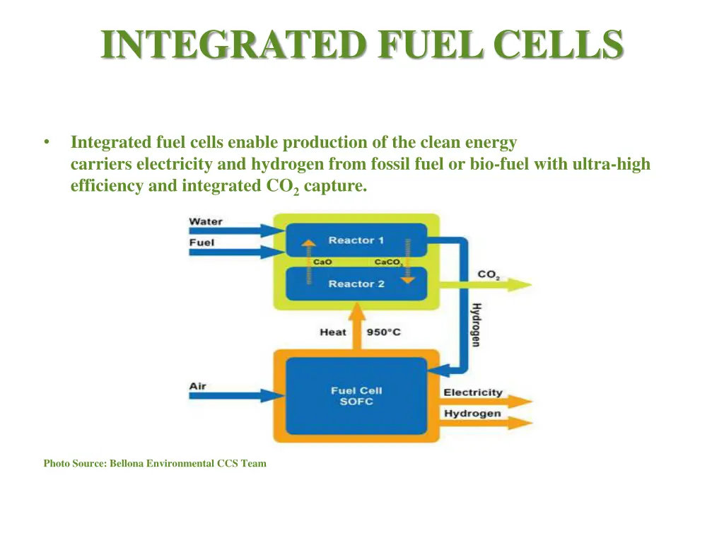 integrated fuel cells