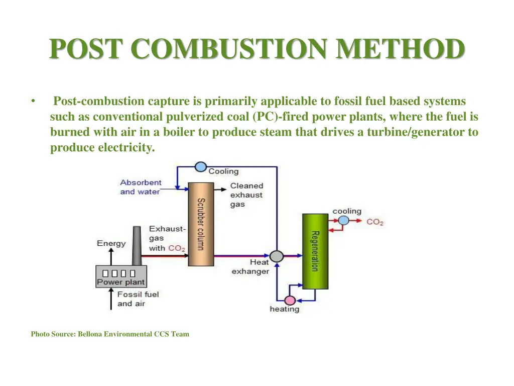 post combustion method