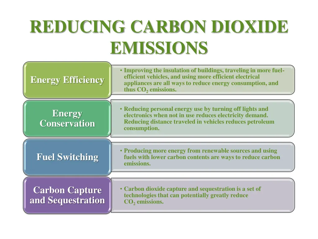 reducing carbon dioxide emissions